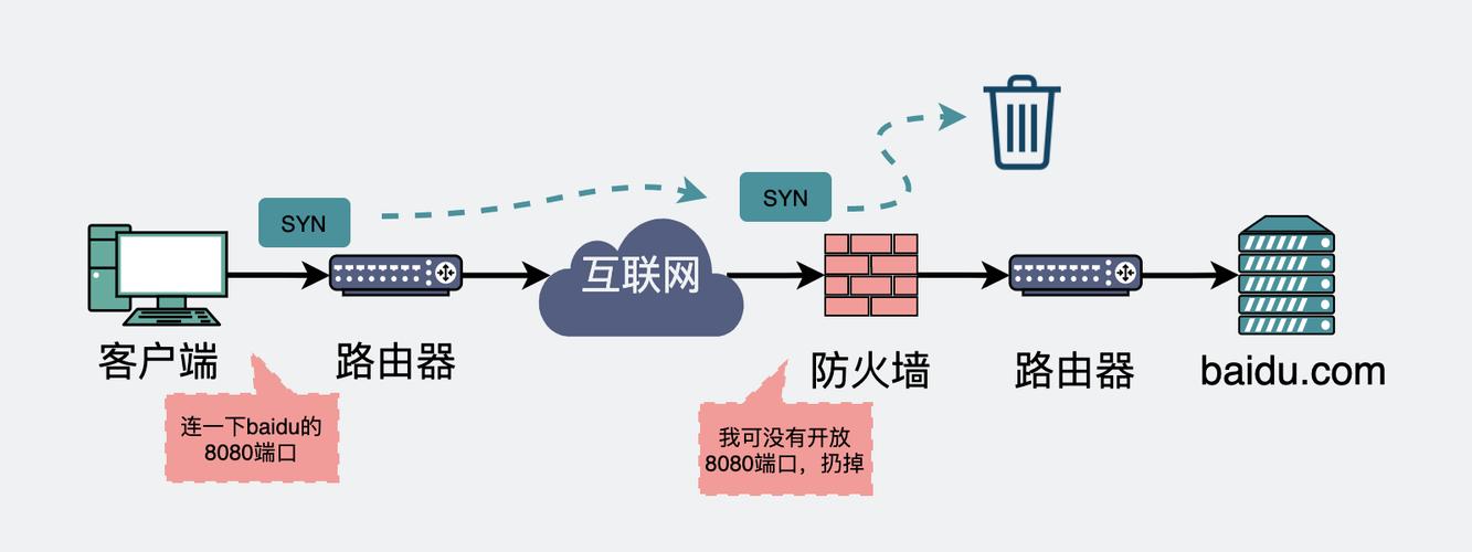 应对IP被墙的策略