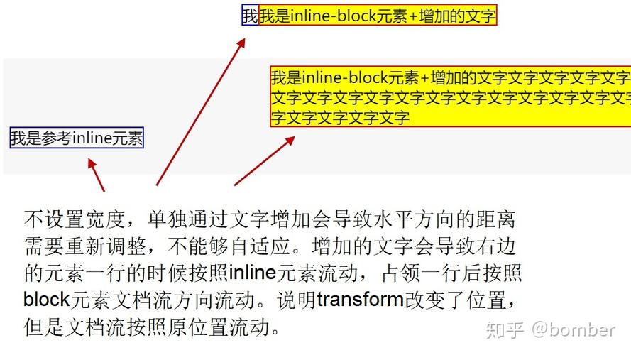 对于文本内容，我们可以直接在CSS中使用text-align: center;属性来实现居中对齐，这个属性适用于<p>、<h1>到<h6>等文本标签。