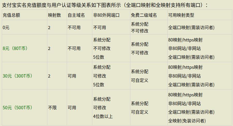 电信公网IP价格解析