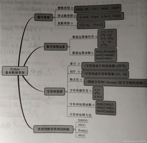 3、精度问题：由于pow函数处理的是浮点数，因此可能会遇到精度问题，对于需要高精度计算的场景，可能需要考虑使用其他库或方法。