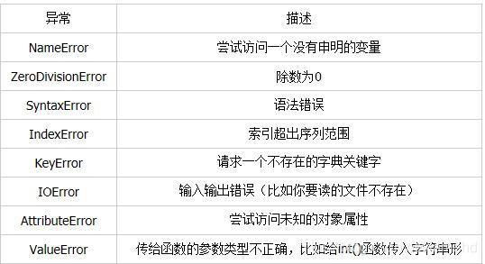 在复杂的逻辑中，如果跳出循环的条件与异常处理逻辑相关，可以通过抛出并捕获异常来跳出循环，这种方法虽然不常见，但在处理错误和异常情况时非常有用。