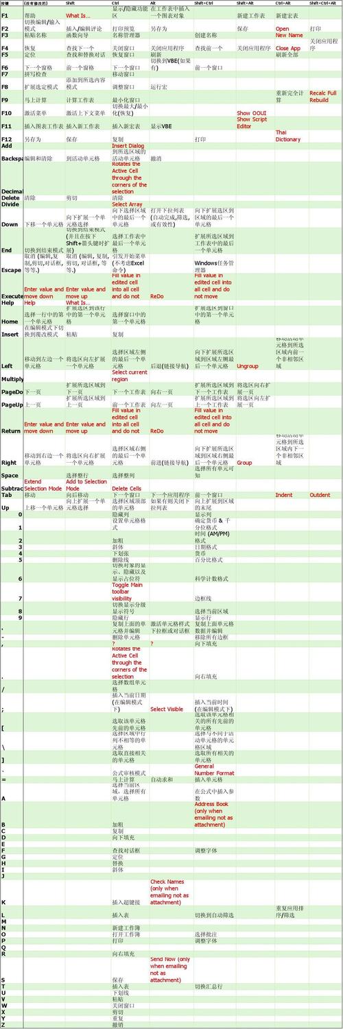 **Q2: `.toggle()`方法除了切换显示与隐藏外，还有其他用途吗？