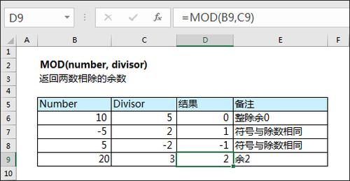 Q2: 如果我尝试对负数使用math.sqrt()函数会怎样？