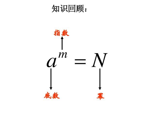 A: 幂运算符在计算平方根时非常灵活，因为它不仅可以用于计算非负数的平方根，还可以用于计算负数的平方根（得到复数结果），或者计算任意数的任意次幂，它还可以直接用于整数和浮点数，而无需像math.sqrt()那样需要先导入math模块。