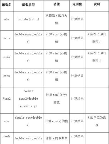 函数的基本语法如下：