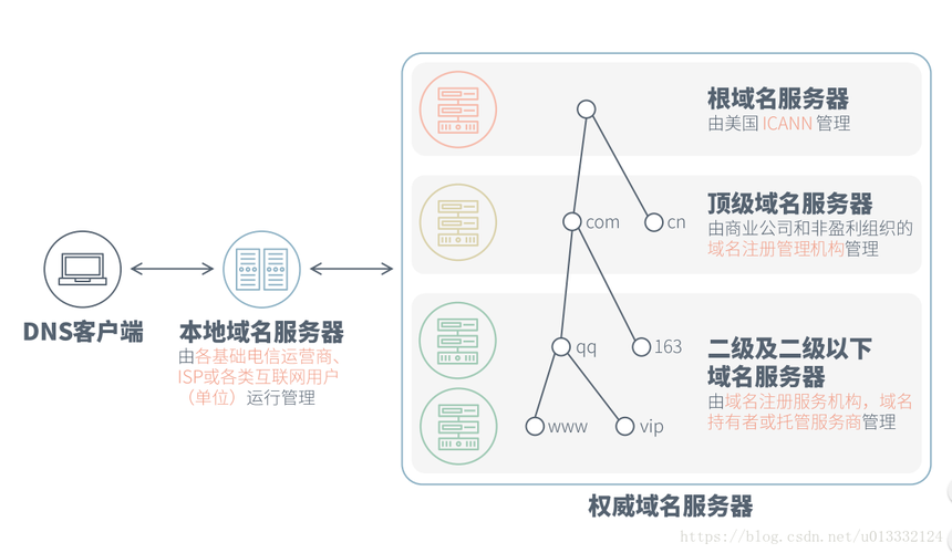 域名费用的基本构成