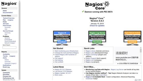 2. Nagios