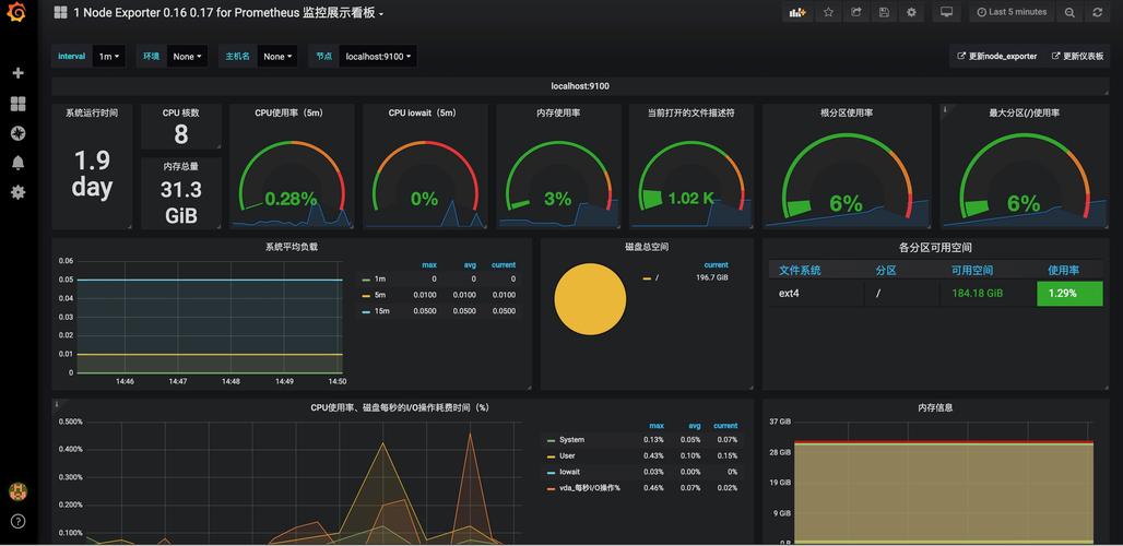 5. Grafana