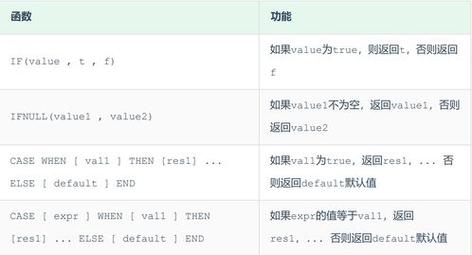 标题：SQL中的日期转换秘籍：模拟SQLToDate函数实现字符串到日期的转换