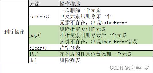 在Python编程中，列表（List）是一种非常基础且强大的数据结构，它允许我们存储一系列的元素，这些元素可以是不同类型的数据，当我们需要合并两个或多个列表时，Python提供了几种灵活的方式来实现列表的相加，下面，我们就来详细探讨几种常用的列表相加方法。