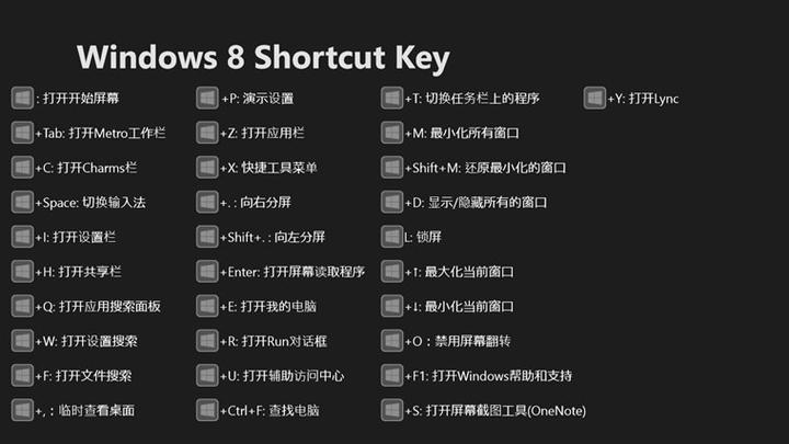 Win10系统还提供了一组快捷键，方便用户快速切换或关闭输入法。