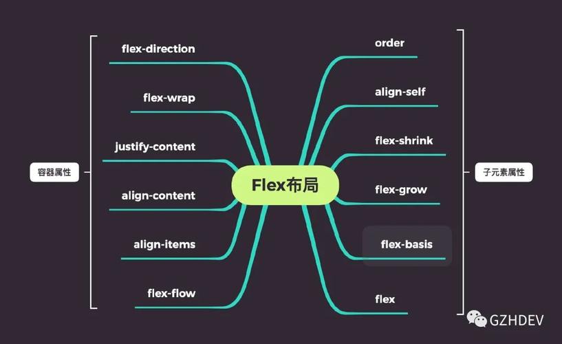 #### 方法四：使用Flexbox或Grid布局