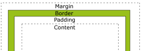 对于更复杂的布局需求，Flexbox（弹性盒子模型）和Grid（网格布局）提供了更加强大和灵活的布局控制手段，通过设置容器的`display`属性为`flex`或`grid`，并应用相应的对齐属性，可以轻松实现文本或块级元素的居中。