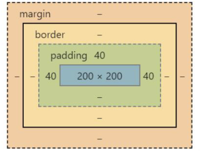     padding-left: 2em; /* 左侧内边距增加，但这不是真正的缩进 */