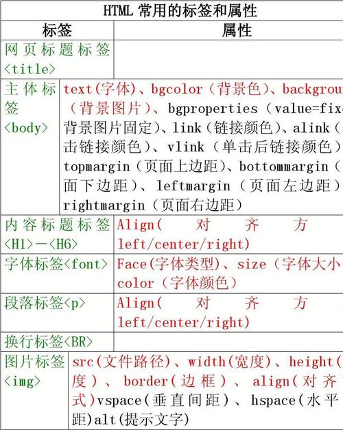 `标签，还有哪些标签可以使用`text-indent`属性？****答**： 任何包含文本的HTML标签都可以使用`text-indent`属性，只要你在CSS中指定了该标签的`text-indent`值，不过，`text-indent`主要用于段落或类似段落的文本块，如`