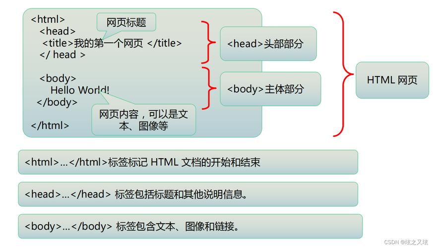 HTML注释的基本语法