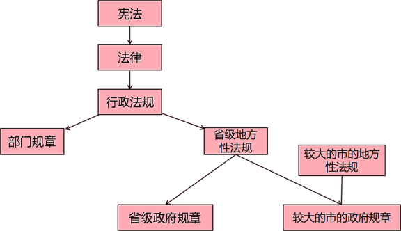 3、政策与法规遵循：中国的互联网法规要求外国网站必须遵守一系列规定，包括但不限于数据存储位置、信息披露等，如果GoDaddy托管的网站未能遵守这些规定，就可能面临被屏蔽的风险。