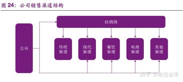 5、市场准入问题：值得注意的是，GoDaddy并未通过正式渠道进入中国市场，也未受到国内相关政府机构的认可，这导致其服务器IP在国内的访问稳定性无法得到充分保障，增加了被墙的风险。