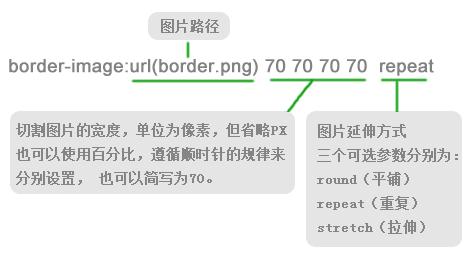 #### 方法二：使用`px`单位精确控制