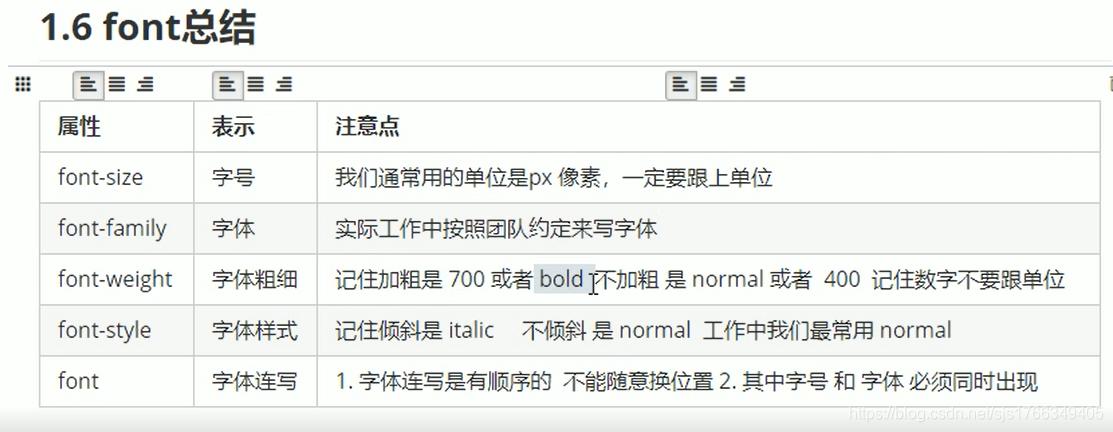 **问题三：除了`text-indent`属性外，还有其他方法可以实现首行缩进吗？