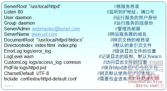 Apache的配置文件（httpd.conf）中包含了大量的参数和选项，如果配置文件中存在语法错误或配置了无效的选项，Apache将无**常启动，解决这个问题的步骤如下：