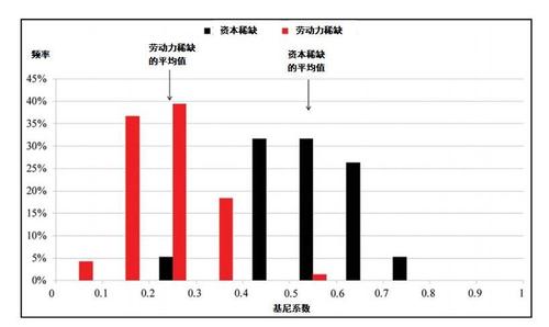 4. 资源不足