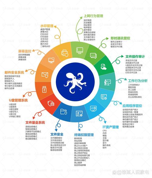 优化资源分配：关闭不必要的服务和应用程序，释放资源。