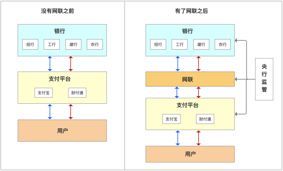 一、支付接口的基本概念