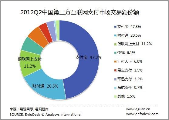 2、交易处理速度快：第三方支付公司拥有强大的技术处理能力，能够迅速处理大量的交易请求，确保交易的顺畅进行。