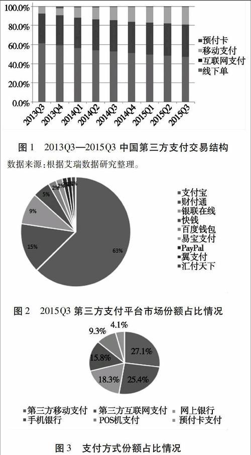 1、选择合适的第三方支付公司：商家应根据自己的业务需求和用户群体，选择信誉良好、服务优质的第三方支付公司。