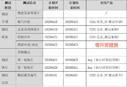 4、编写并测试支付接口代码：根据业务需求编写支付接口代码，并通过测试环境进行调试和测试。