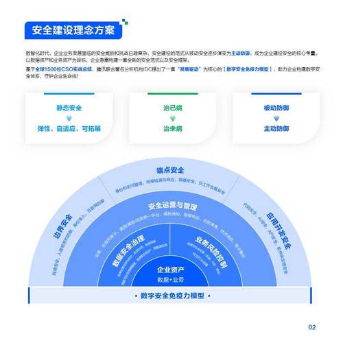 2、安全性：资金安全是首要考虑的因素，选择那些有完善风控体系和加密技术的平台。