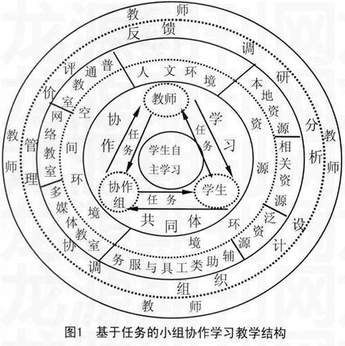 Website的构成要素