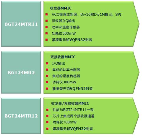 A：是的，MTR工具的报告生成速度可能会受到网络带宽的限制，特别是在处理大量数据包时，如果网络带宽不足或网络状况不佳，可能会导致报告生成速度变慢或延迟，MTR工具的分析能力还依赖于其服务器的性能和存储能力。