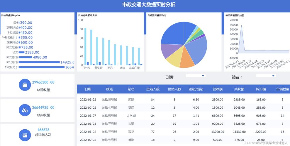 A：是的，MTR工具支持自定义报告格式，用户可以根据自己的需求定制报告的内容和样式，以便更好地满足不同的分析需求，这一功能使得MTR工具在网络故障排查和网络优化方面更加灵活和强大。