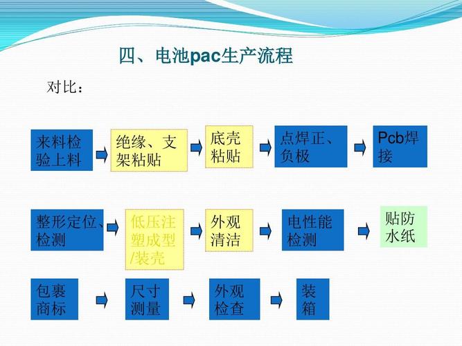 pack()方法的基本介绍