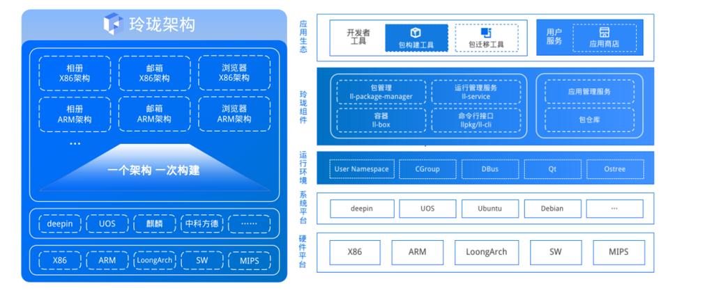 在Linux系统中，RPM（Red Hat Package Manager）是一种广泛使用的软件包管理工具，它允许用户方便地安装、卸载、查询和更新软件包，对于Linux系统管理员和开发者来说，掌握RPM命令手册及其操作方法是必不可少的，本文将详细介绍RPM命令的基本用法，并重点讲解如何查看RPM安装包的安装路径。