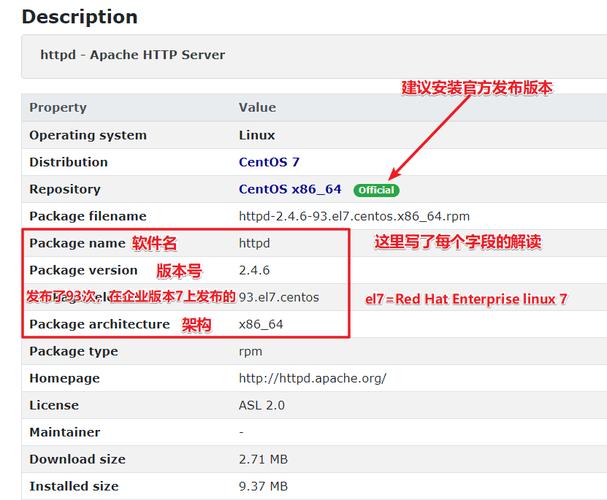    使用rpm -ivh package.rpm命令可以安装一个RPM软件包。-i表示安装（install），-v表示显示详细过程（verbose），-h表示显示安装进度（hash marks），要安装名为example.rpm的软件包，可以执行rpm -ivh example.rpm。