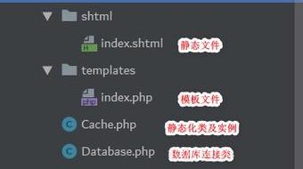 PHP静态化的实现