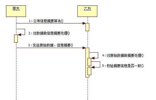 MD5加密的基本原理