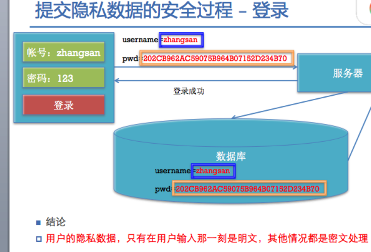 问题：PHP中的MD5加密真的可以被“解密”吗？