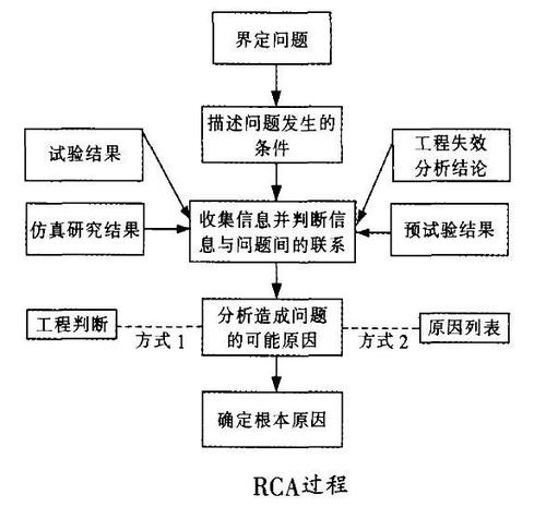 常见原因解析