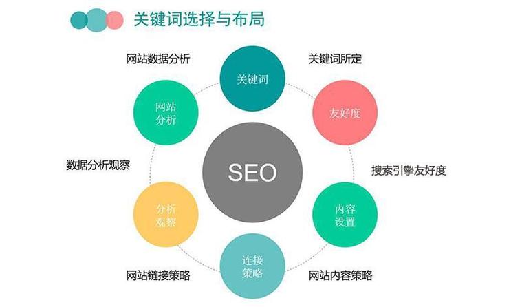 1、网站与关键词的相关性