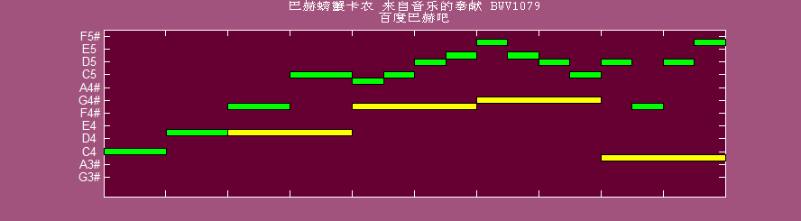 百度排名是一个复杂而动态的过程，需要持续的努力和优化才能取得好的效果，希望以上内容能对你有所帮助！