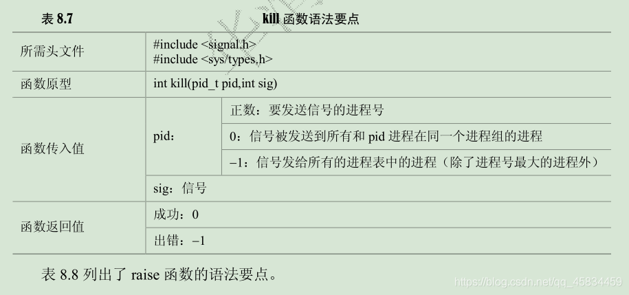 方法二：使用quit()函数