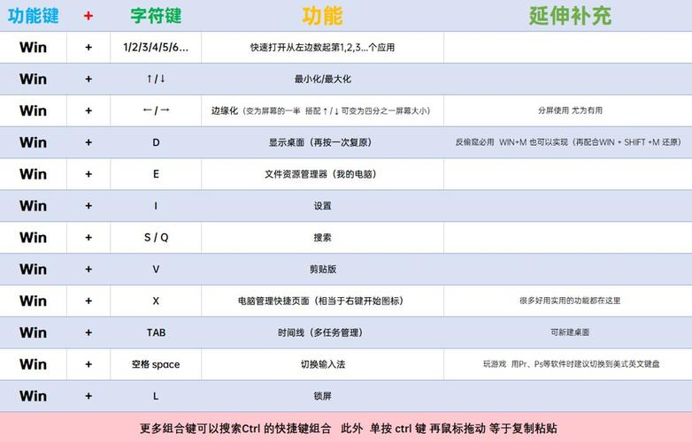 方法三：使用快捷键