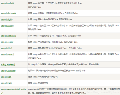 虽然不是专门用于退出Python的推荐方法，但了解Ctrl + Z和kill命令的组合使用也是有益的，按下Ctrl + Z会将当前运行的Python进程挂起到后台，并返回一个进程ID，你可以使用kill命令加上该进程ID来终止该进程，这种方法相对复杂且不够直接，通常用于需要管理多个后台进程的场景。