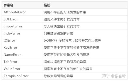 2、使用快捷键Ctrl + D发送EOF信号给Python解释器，从而退出。