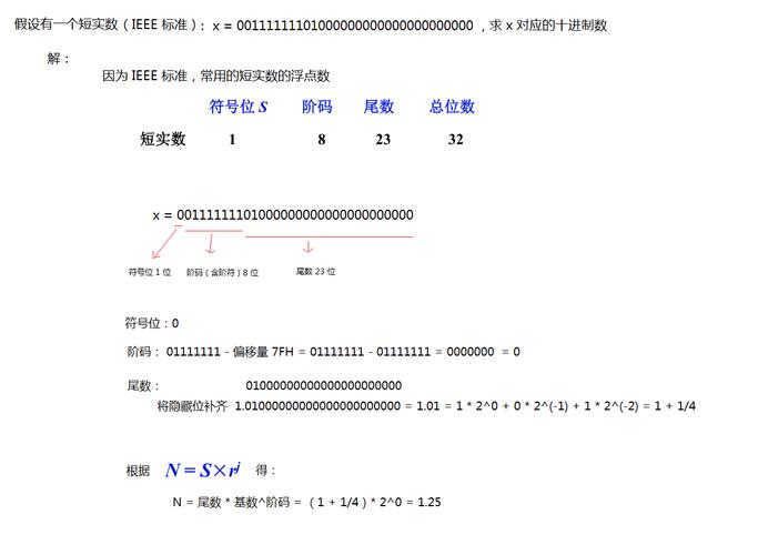 浮点数精度问题：由于浮点数在计算机中的表示方式，直接进行浮点数运算可能会遇到精度问题，这可能会影响round函数的结果，尤其是在处理非常接近某个整数的浮点数时。