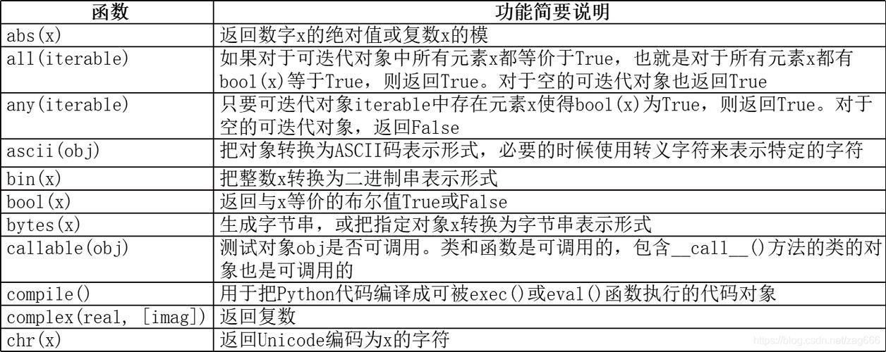 通过本文，你应该对Python中的round函数有了更深入的理解，包括其基本用法、注意事项以及如何处理常见问题，希望这些信息能帮助你在编程中更加准确地使用round函数。